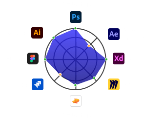 Radar Graph